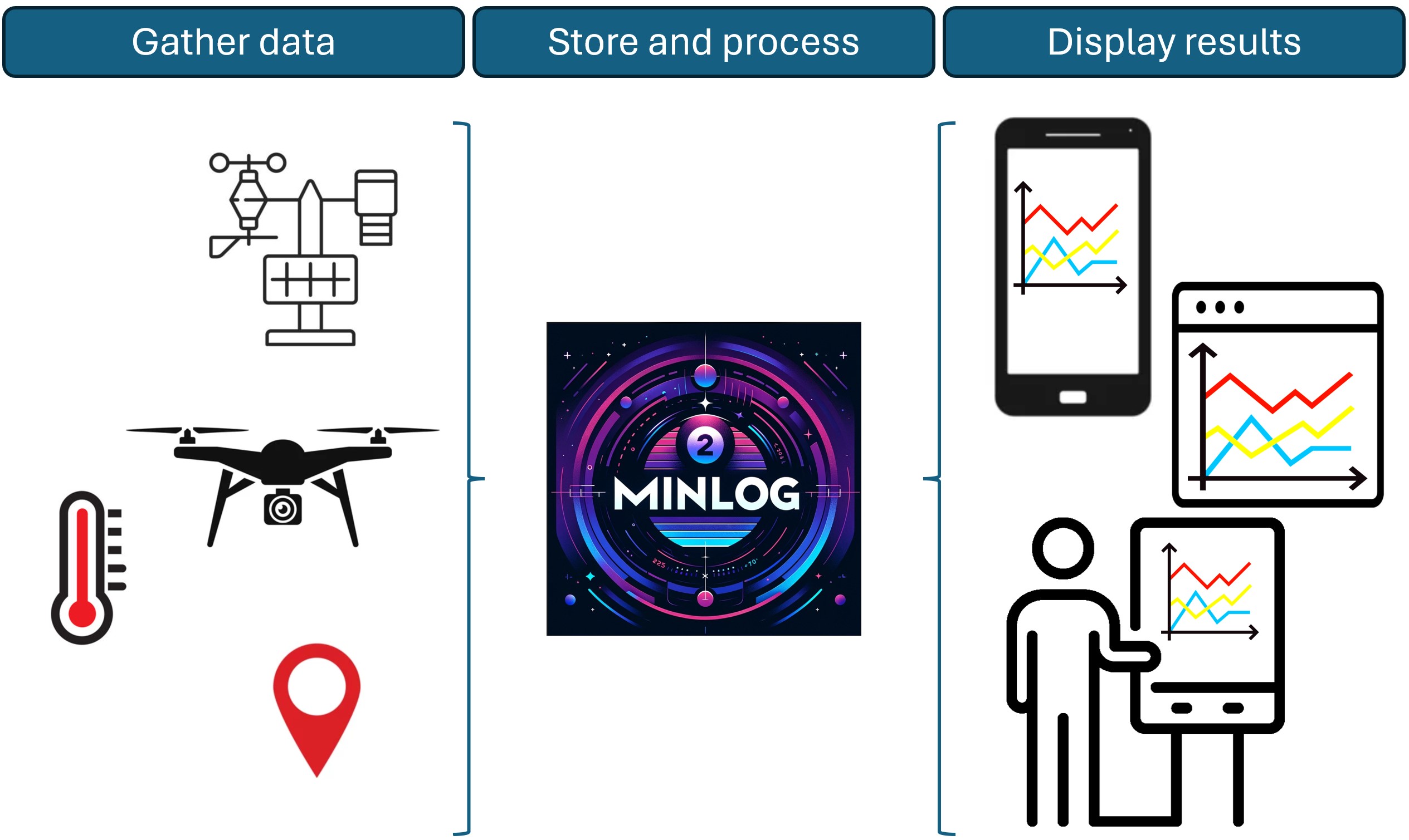 2minlog overview