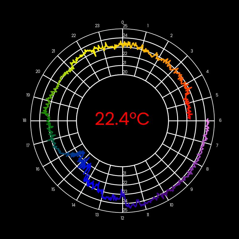 Wifi Arduino thermometer