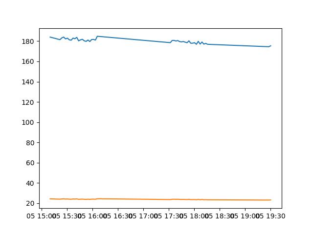 2minlog default graph